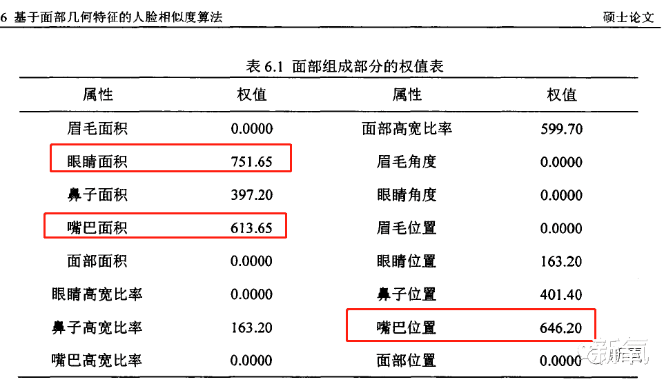 杨幂录节目受伤？五官位置里权值第一的是？