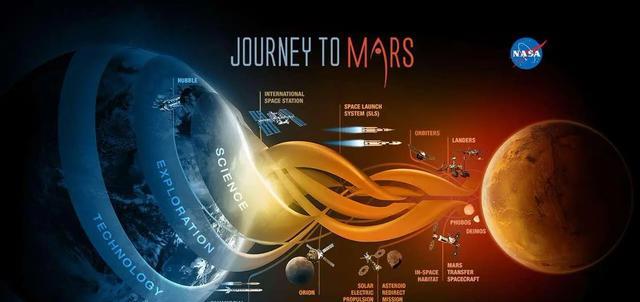 压力来了?NASA决定弃用英火星车,加快完成火星采样返回任务