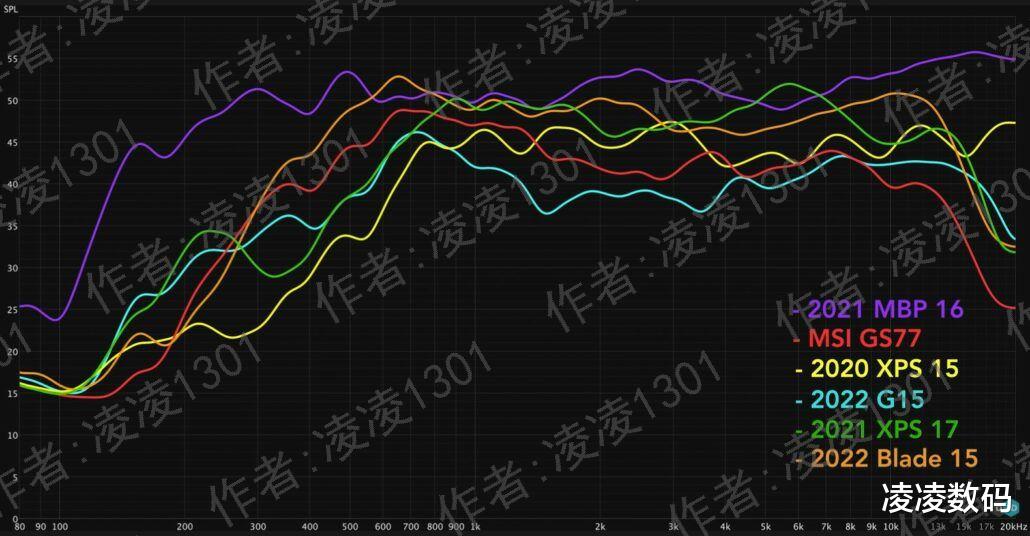 英特尔|英特尔13代酷睿移动端默秒全！14核i3性能超越12900HK