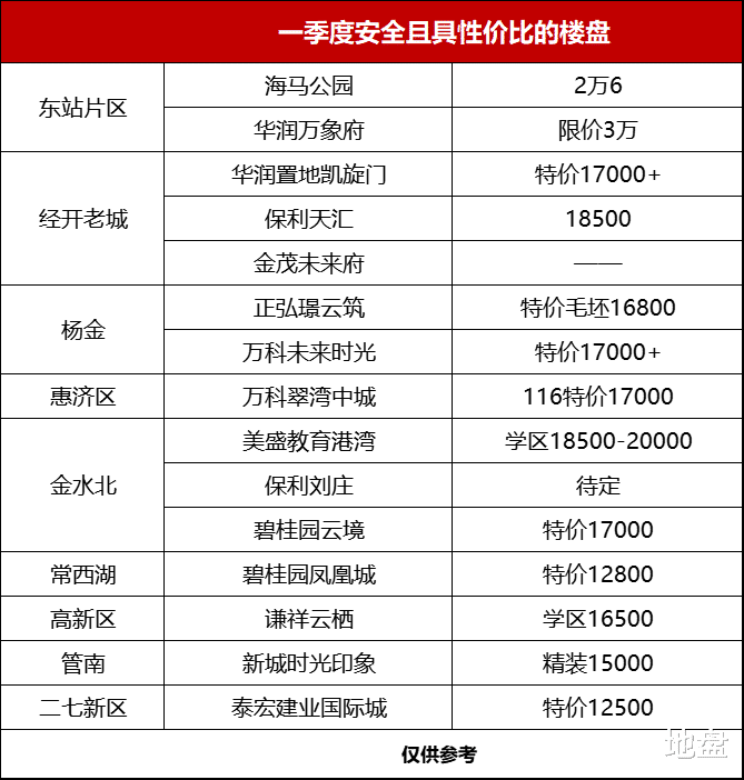 阳光城|楼市灯下黑:2022年在郑州买房还剩多少安全感?