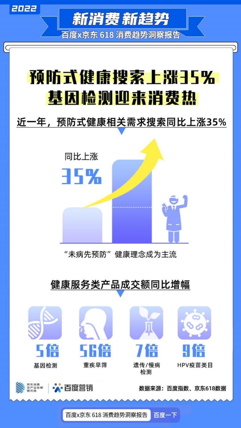 温州|百度、京东联合发布618消费报告，价值型购买与反差式购物成潮流