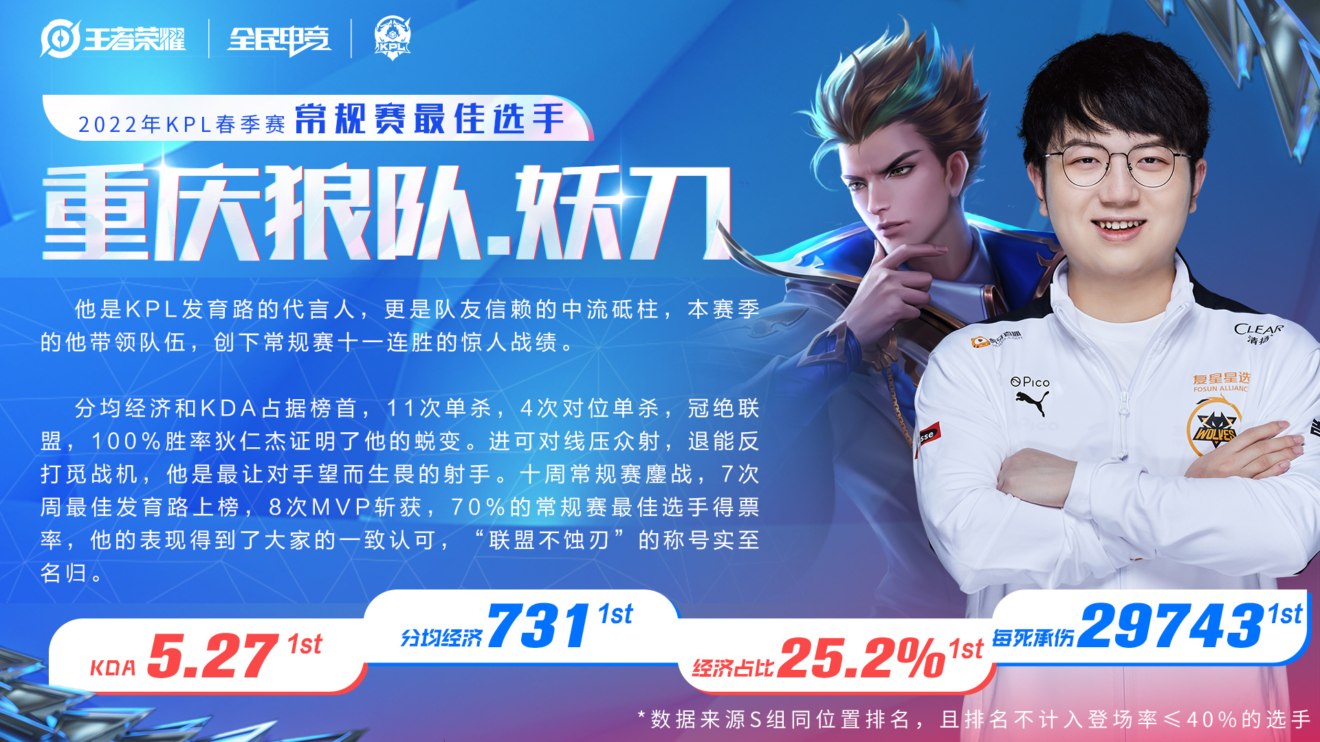 北京国安|狼队妖刀当选常规赛MVP，力压今屿和清融，第一射手当之无愧