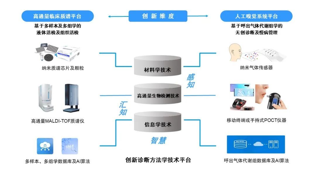 质谱盛会!组学与质谱技术相互融合,共同助力肿瘤早筛早诊