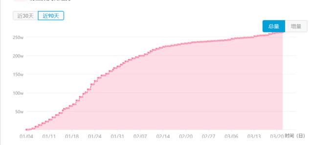 bilibili|抖音网红“入侵”B站，史上最快爆火的“UP主们”？