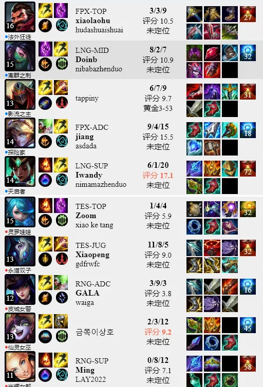 职业教育|史上最强白银局?韩服新赛季白银局神仙斗法 一场游戏9个职业选手!