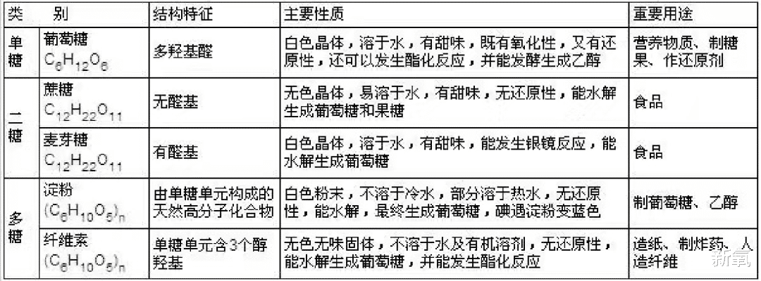 血糖 南韩第一女solo，自创“一周魔鬼减肥法”？