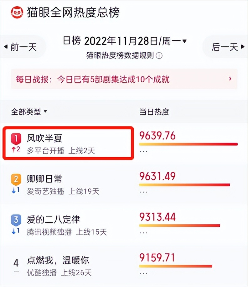 赵丽颖|《风吹半夏》首播：躲过了赵丽颖，却被46岁女三号给惊艳了