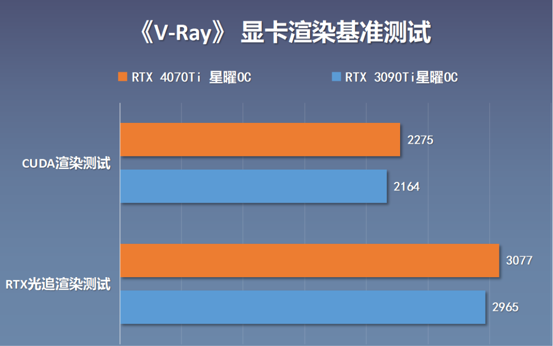 云服务|性能直逼上代旗舰3090Ti，RTX4070Ti星曜OC显卡开箱+拆解+实测