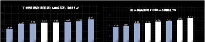 一加科技|性能旗舰一加10 Pro凭啥首销1秒破亿 看各大数码博主上手怎么说