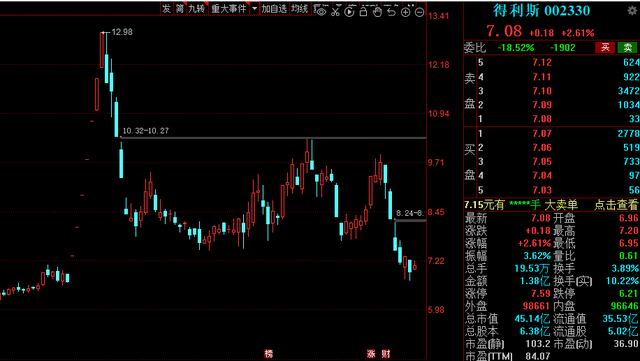 穿衣搭配|政策落地!职业教育板块迎“春风”,14家业绩高增长概念股一览!
