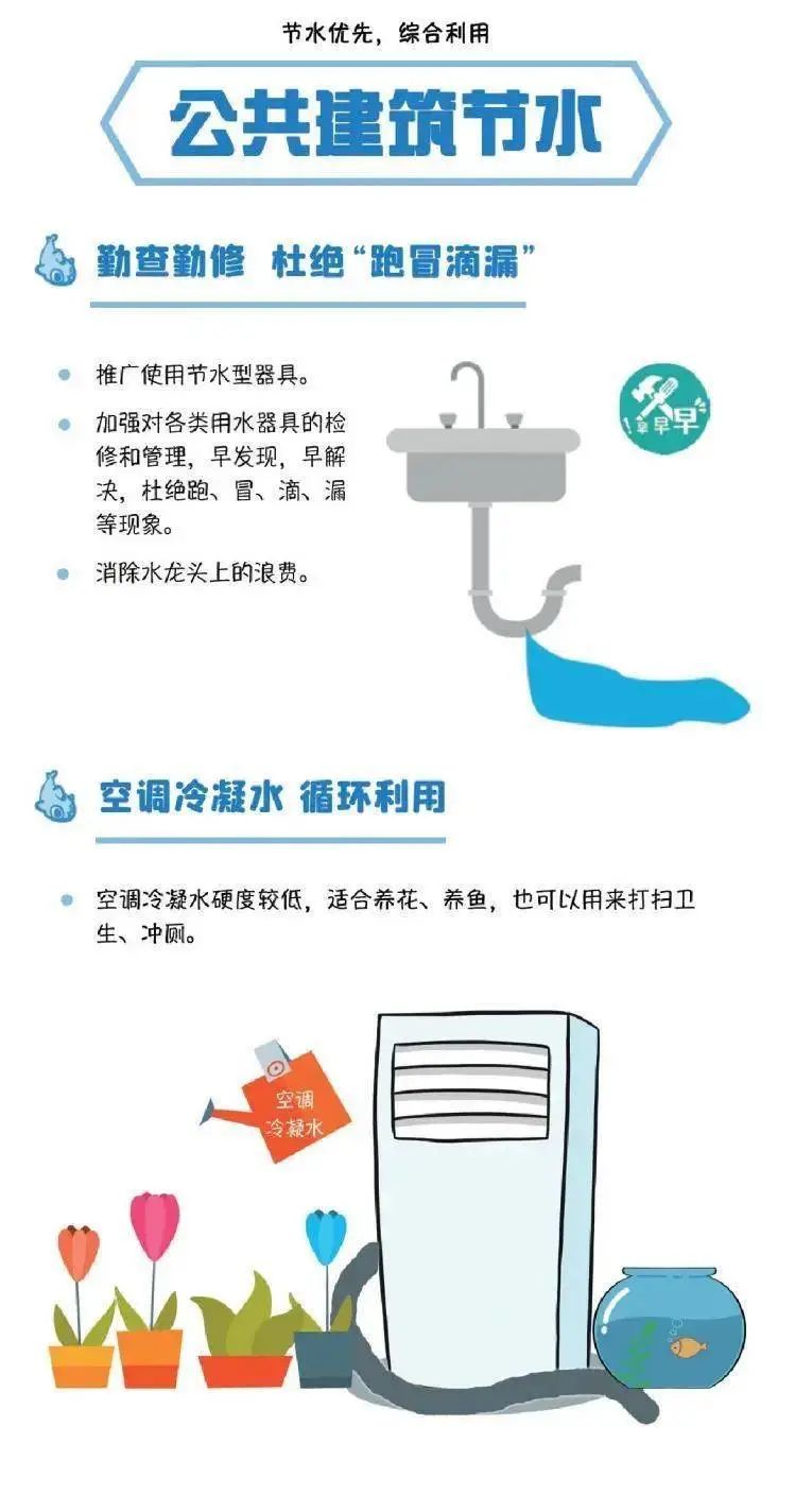 这些节水小知识你知道多少