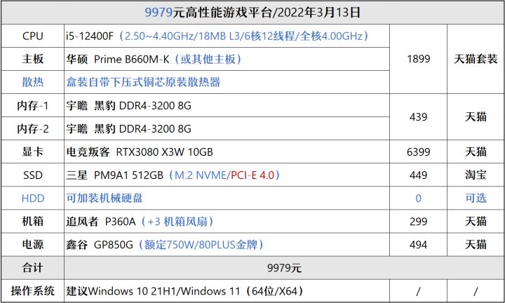 显卡|聊一套造型“丑萌”的入门游戏配置&高阶显卡降价