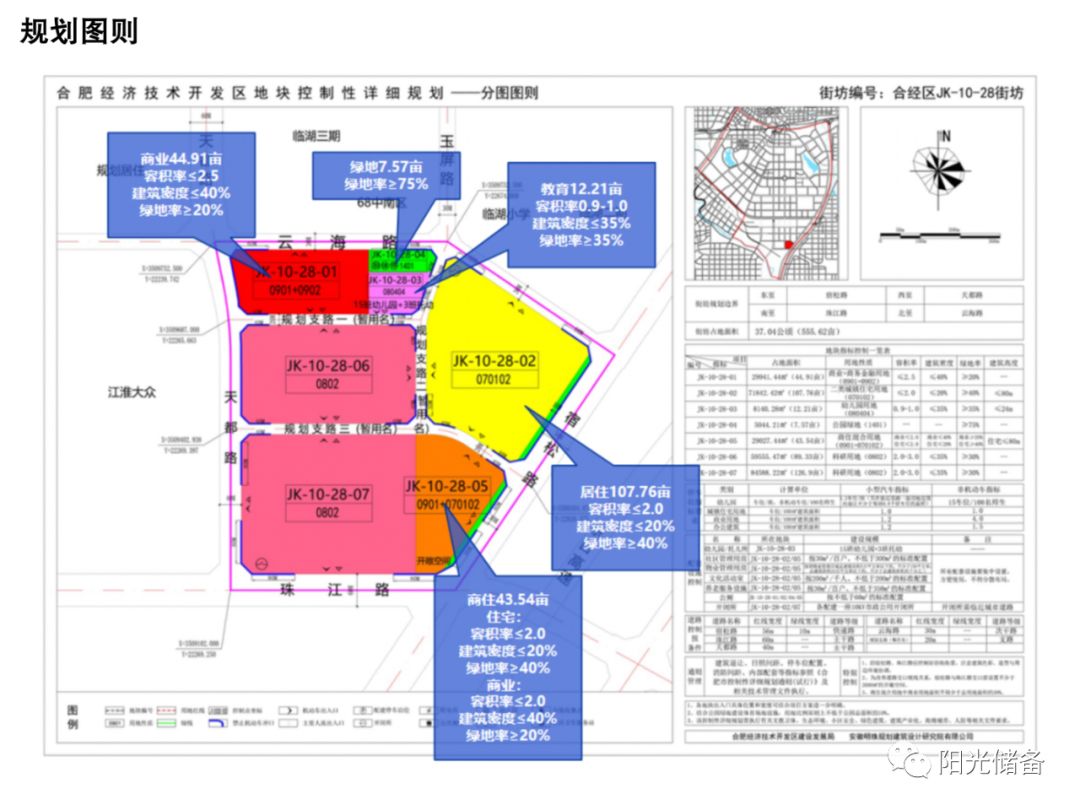 最新!合肥市区2023年土地供应详细计划出炉!滨湖、高新有地!