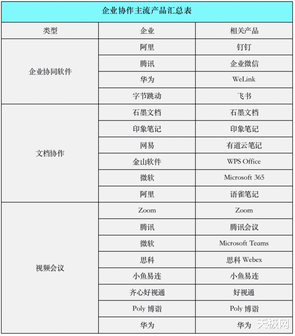 软件|2021年企业协作行业盘点:打破外延,拥抱生态