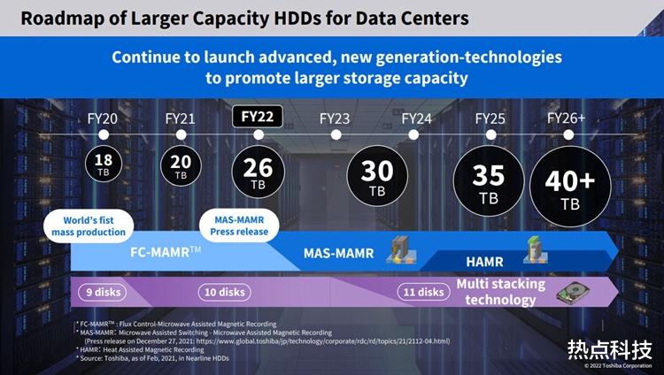 |东芝公布机械硬盘发展路线图:2026财年达到40TB容量
