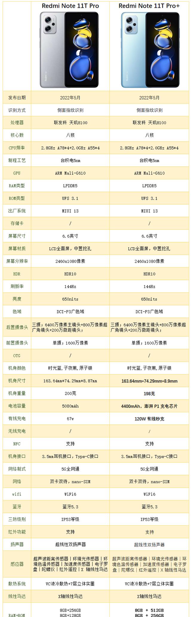 红米Note|红米Note11TPro和红米Note11TPro+的区别是什么？