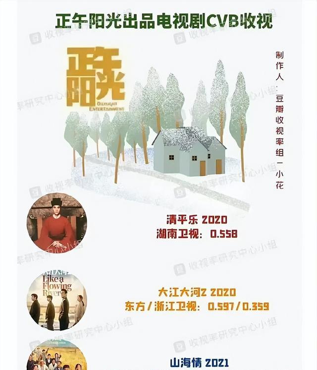 蒋欣|蒋欣刘涛掰了,江疏影、杨采钰挑大梁,《欢乐颂3》要回收视巅峰