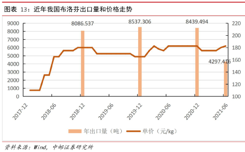 印度人，控制了中国布洛芬！