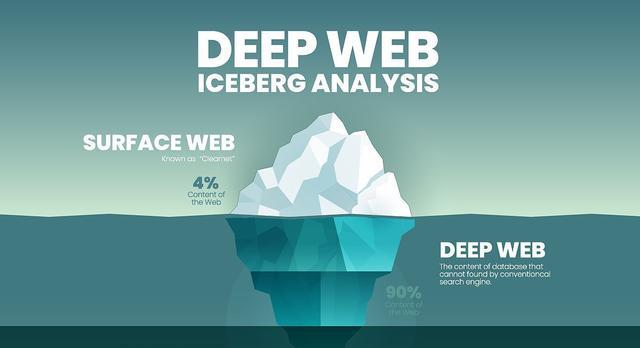 暗网|暗网是什么，为何难以被封杀？