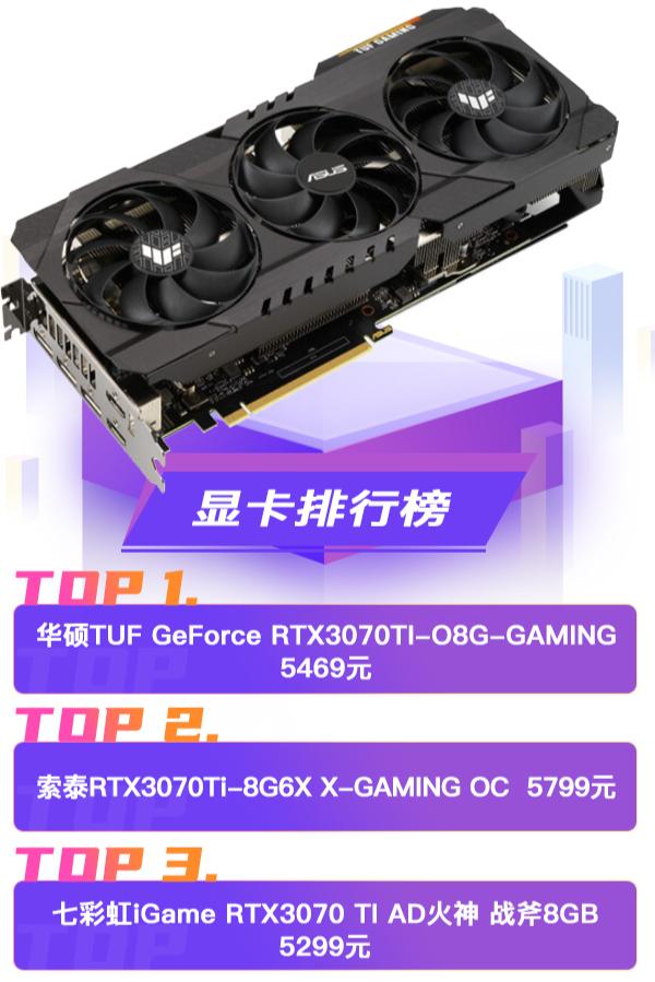 显示器|4月BestBuy来了：五一假期装机必看