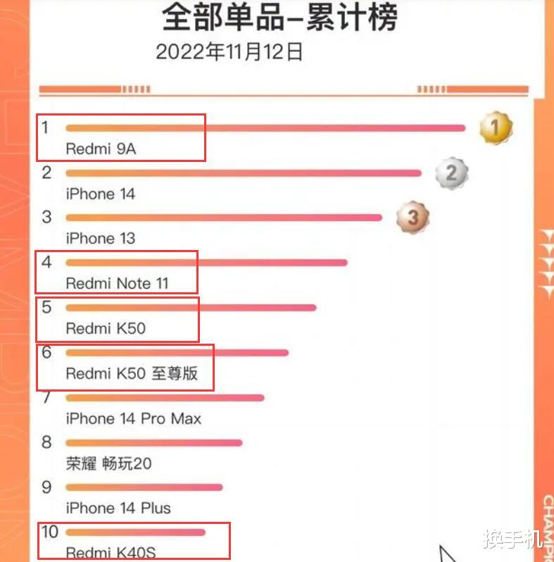 |米粉狂买三台小米手机难掩双11落寞,这个双11,你买手机了吗?