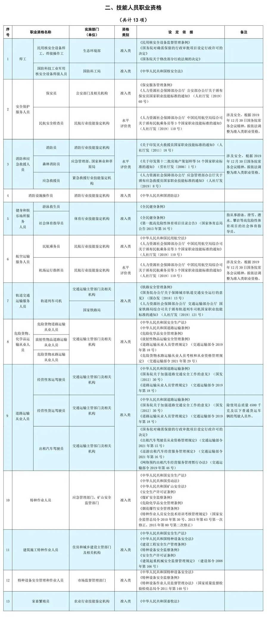 考试|国家喊你来考证啦！2022年年初发布重磅考证政策！
