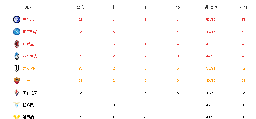 尤文图斯|弗拉霍维奇即将加盟，尤文又盯上英超悍将，曾夺得意甲和英超金靴