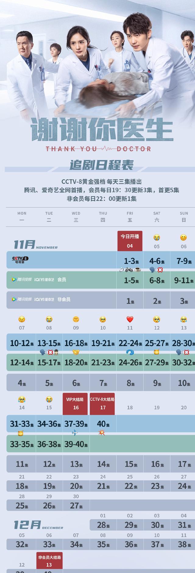 谢谢你医生|《谢谢你医生》追剧日历，央八黄金强档每天3集，会员首更5集