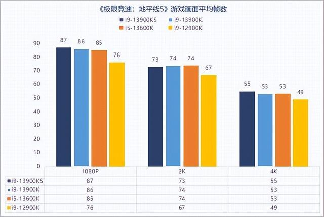 VR|13代酷睿i9-13900KS性能解析