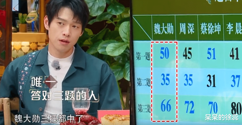 魏大勋|魏大勋的“没用”,让新一期《跑男》被怒赞,节目组好眼光!