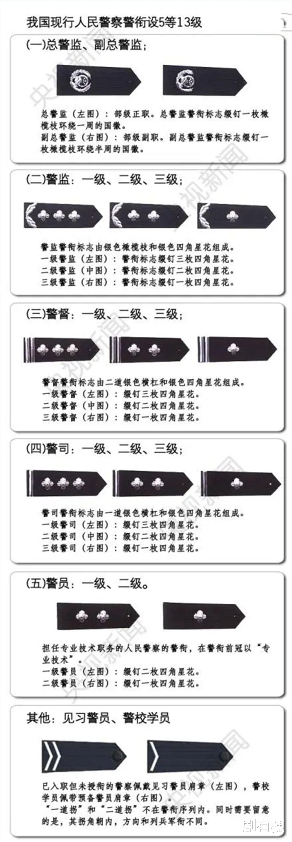 警察荣誉|《警察荣誉》民警有多害怕碰到穿白衬衫的警察？因为级别普遍不低