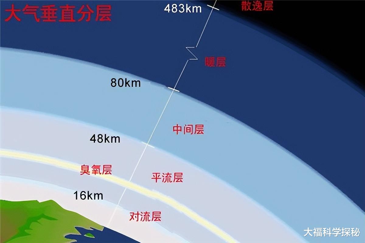 大气中存在神秘生物?鸟类发生大规模死亡,研究者认为极有可能