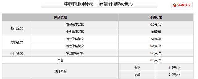 数据库|知网，一家资本独大的后果
