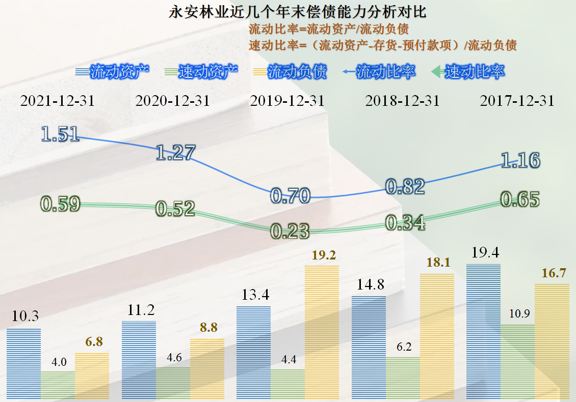 砍掉家具业务,重归人造板和林业的永安林业,总算喘顺了这口气