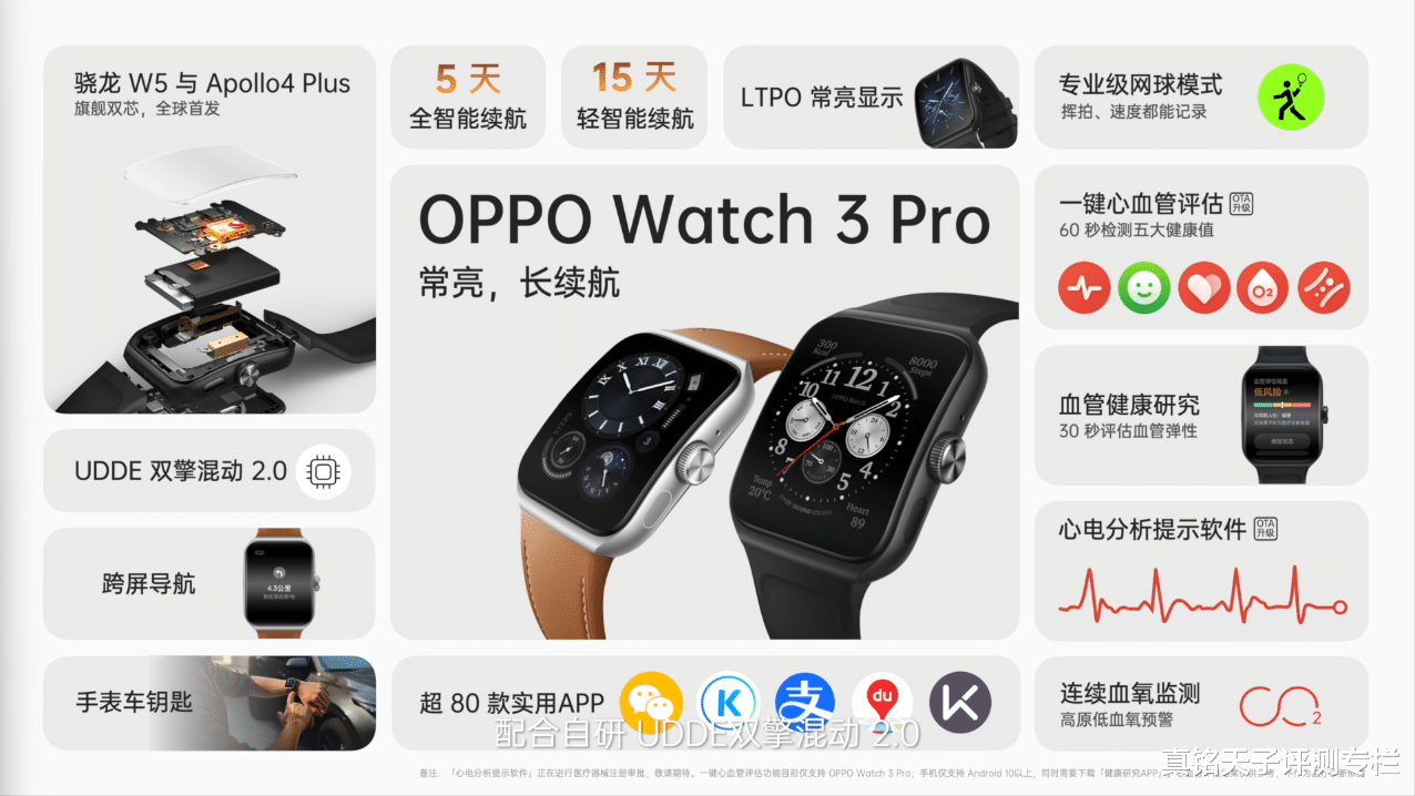 米家|性能提升明显，全方位升级！OPPO Watch 3 Pro真的没遗憾了