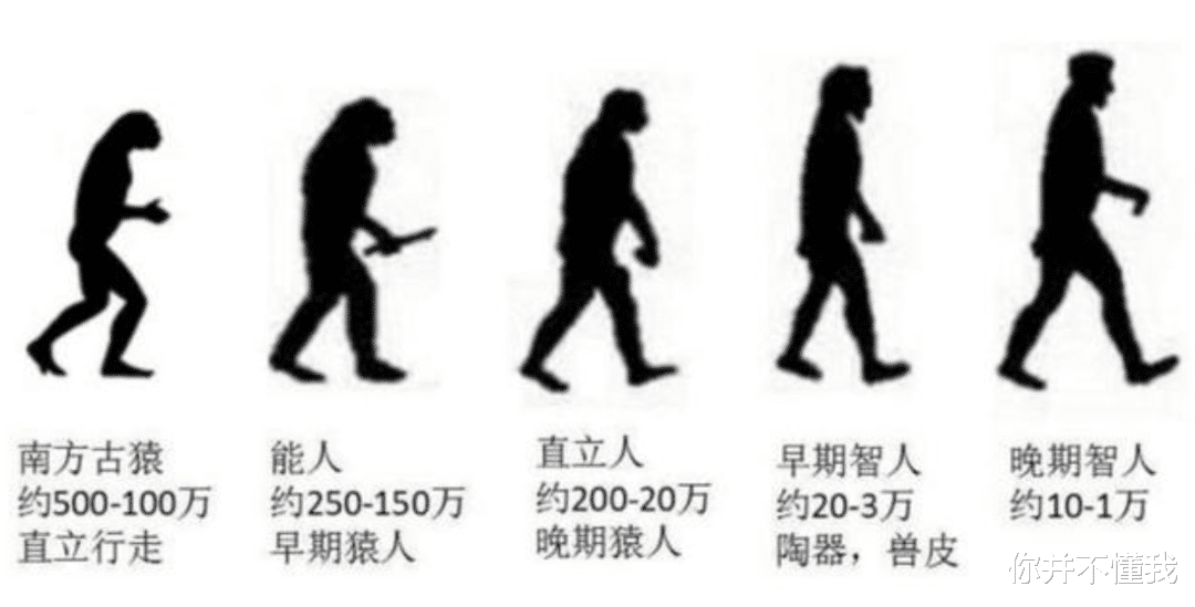 即使人类消失几十亿年,地球上这3样东西,仍然能够证明我们来过