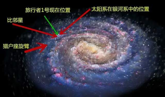 不要暴露地球位置,否则会遭到外星人入侵,这种说法靠谱吗?