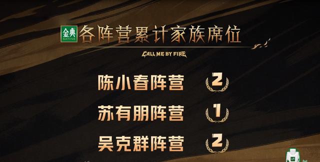 张柏芝|《披荆斩棘2》五公结果:三大阵营舞台全出线,成团席位增加3个