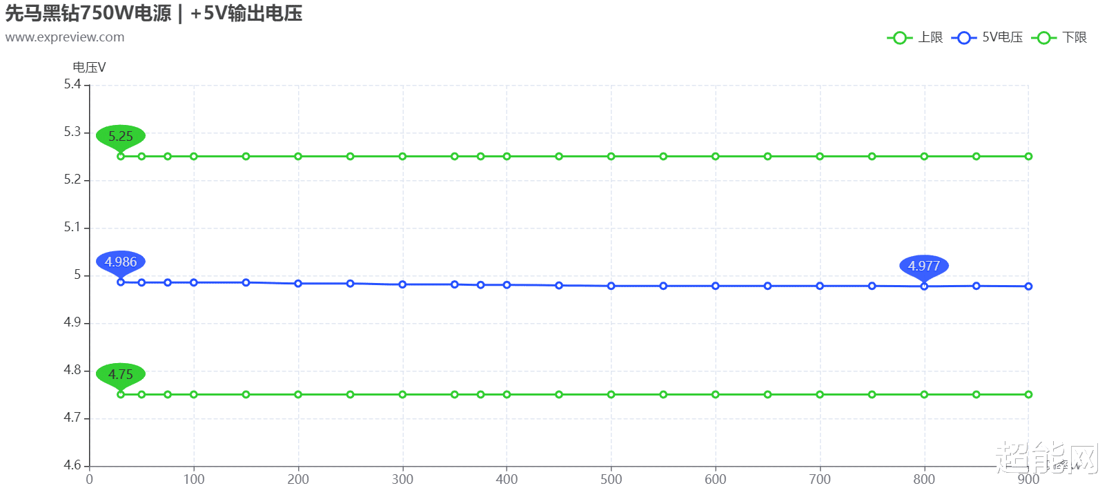 华硕|先马黑钻750W电源评测：高性价比的金牌体验