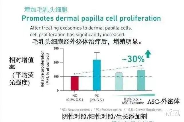 防晒 “最美脱衣舞娘”染发染半辈子，为啥发量都没减少？