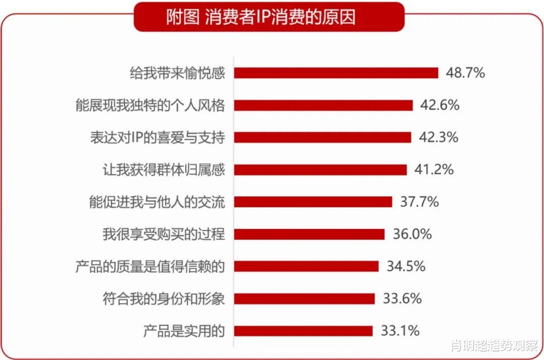 合肥|《2022网易内容玩家营销趋势白皮书》| 网易传媒X知萌咨询
