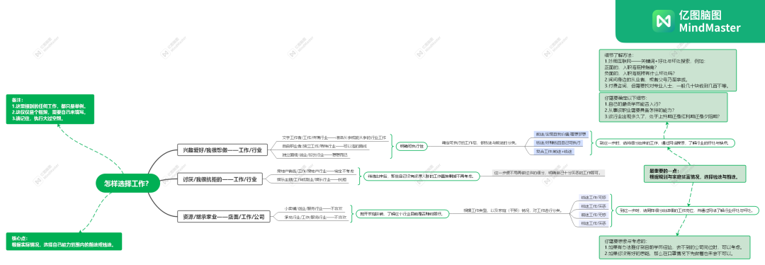 大学生|初入职场，你必须知道的六件事
