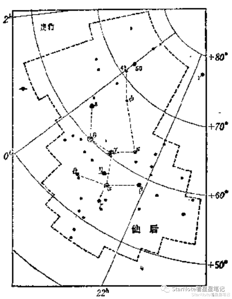 星见闻|恒星故事之仙王座、仙后座
