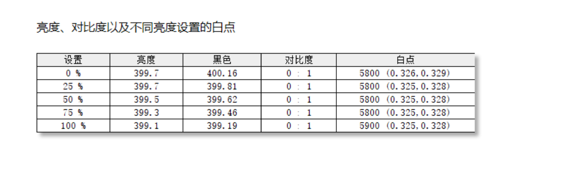 显示器|千元级别的HDR400电竞显示器? 优派VX2780-2K-PRO开箱