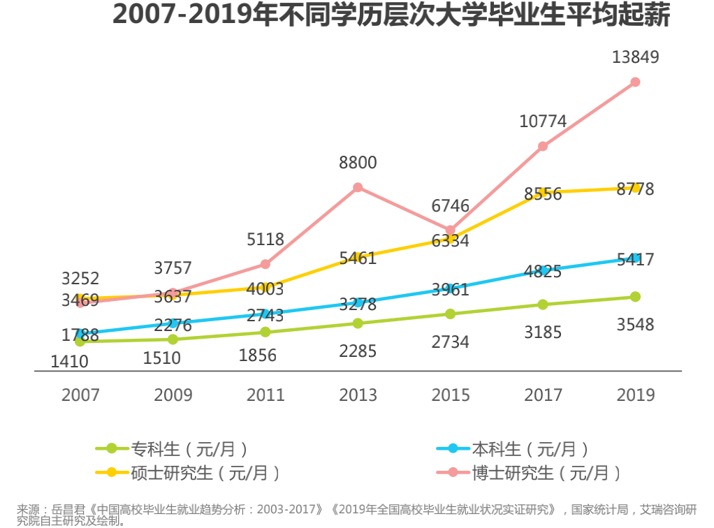 乌鸦|为什么大力支持职业教育发展，成功标准应怎样定义，如何破局