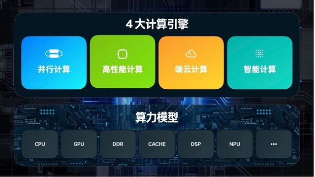 摄像头|OPPO超算平台立大功！大V实测：ColorOS 13后台驻留续航优化明显