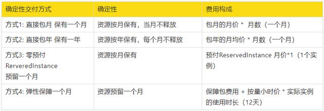 刪除|三種典型場景下的云上虛擬IDC（私有池）選購指南
