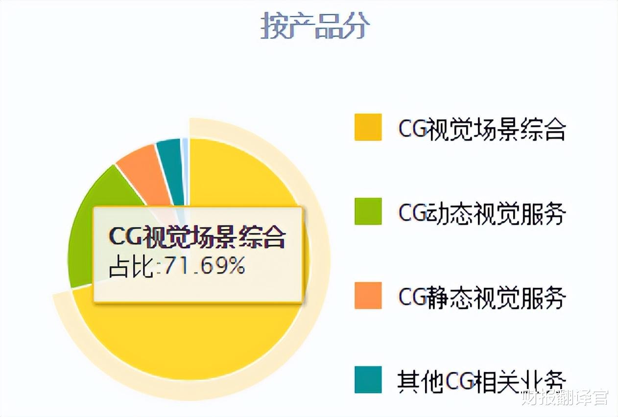 团购|云游戏+元宇宙+云计算, 全国性CG视觉服务商, 竟引来阿里战略入股？