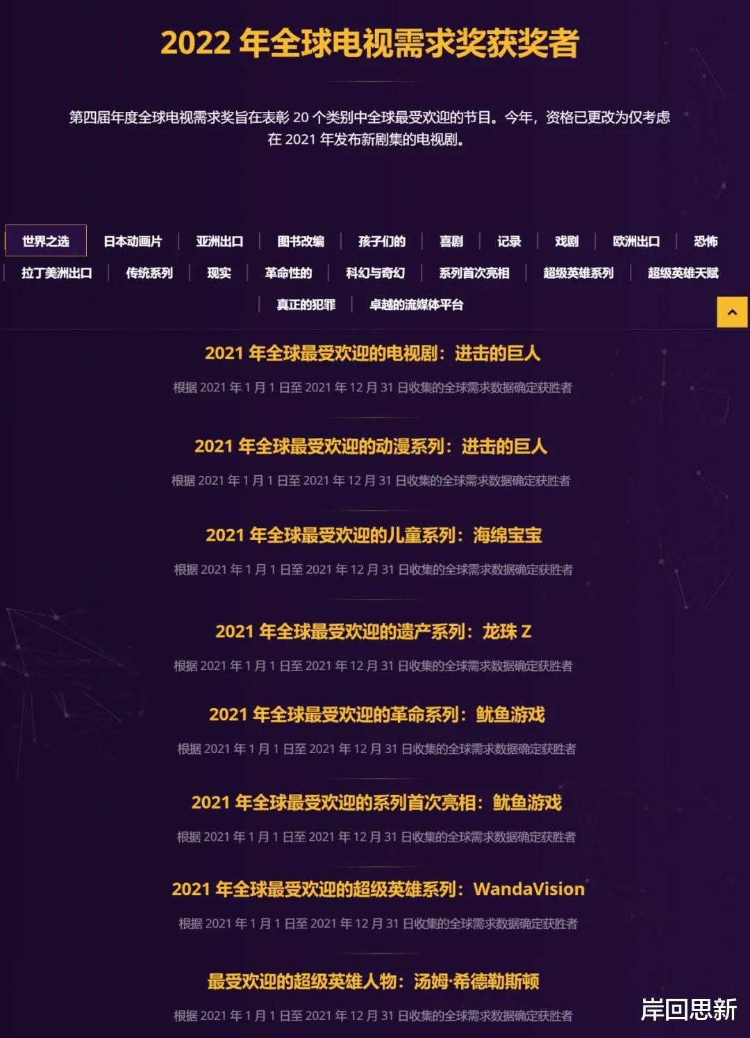 鱿鱼游戏|《进击的巨人》获全球最受欢迎节目奖,《鱿鱼游戏》获得其他奖项