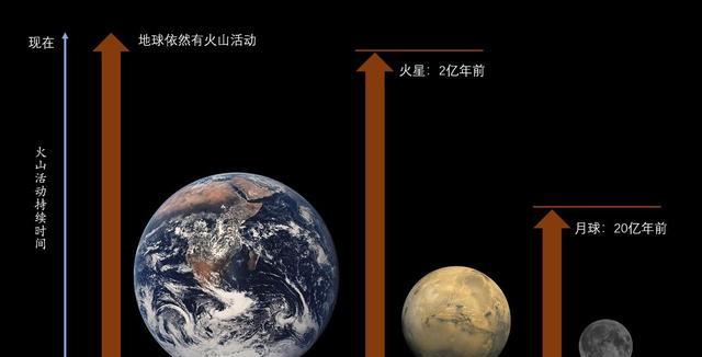 宇航员连牺牲都不怕,在月球上眺望地球时,却会感到恐惧?